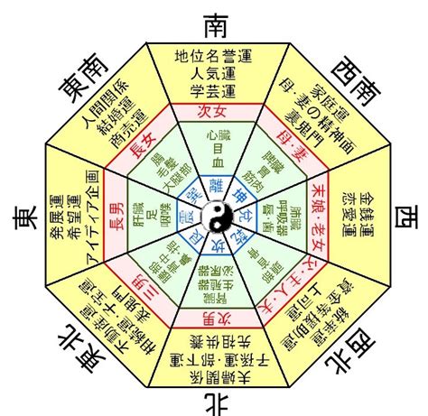 名門風水|風水での「門」の役割 運氣への影響 門は必要です。